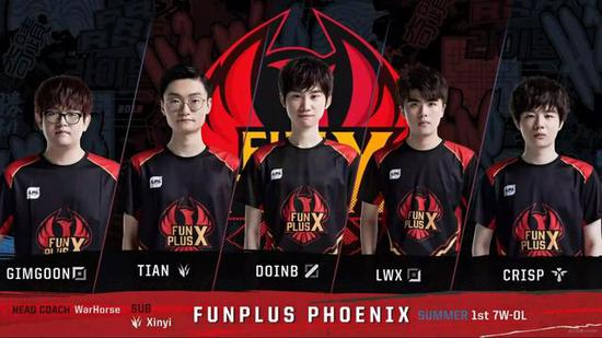 的淘汰概率 的淘汰概率