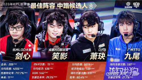 平时的训练 平时的训练