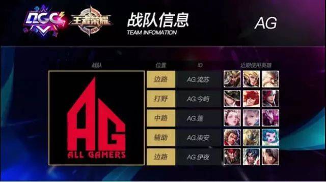 但与巅峰时 但与巅峰时